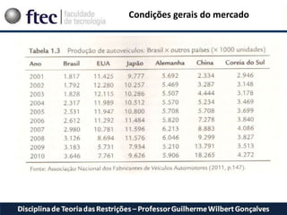 Condições gerais do mercado
 