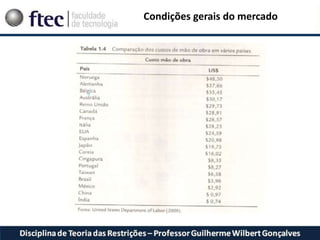 Condições gerais do mercado
 