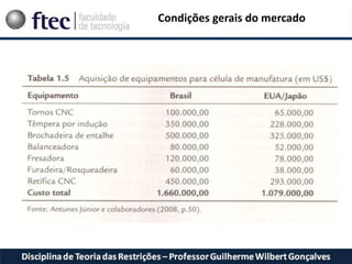 Condições gerais do mercado
 