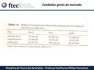 Condições gerais do mercado
 
