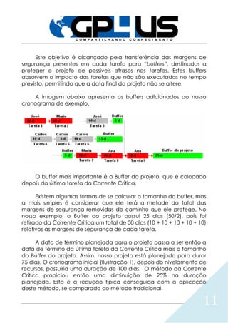 11
Este objetivo é alcançado pela transferência das margens de
segurança presentes em cada tarefa para “buffers”, destinados a
proteger o projeto de possíveis atrasos nas tarefas. Estes buffers
absorvem o impacto das tarefas que não são executadas no tempo
previsto, permitindo que a data final do projeto não se altere.
A imagem abaixo apresenta os buffers adicionados ao nosso
cronograma de exemplo.
O buffer mais importante é o Buffer do projeto, que é colocado
depois da última tarefa da Corrente Crítica.
Existem algumas formas de se calcular o tamanho do buffer, mas
a mais simples é considerar que ele terá a metade do total das
margens de segurança removidas do caminho que ele protege. No
nosso exemplo, o Buffer do projeto possui 25 dias (50/2), pois foi
retirado da Corrente Crítica um total de 50 dias (10 + 10 + 10 + 10 + 10)
relativos às margens de segurança de cada tarefa.
A data de término planejada para o projeto passa a ser então a
data de término da última tarefa da Corrente Crítica mais o tamanho
do Buffer do projeto. Assim, nosso projeto está planejado para durar
75 dias. O cronograma inicial (Ilustração 1), depois do nivelamento de
recursos, possuiria uma duração de 100 dias. O método da Corrente
Crítica propiciou então uma diminuição de 25% na duração
planejada. Esta é a redução típica conseguida com a aplicação
deste método, se comparado ao método tradicional.
 