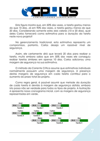 7
Esta figura mostra que, em 50% das vezes, a tarefa gastou menos
do que 10 dias. Já em 90% das vezes, a tarefa gastou menos do que
20 dias. Considerando somente estes dois valores (10 e 20 dias), qual
deles Carlos fornecerá como estimativa para a duração da tarefa
neste novo projeto?
No gerenciamento tradicional, esta estimativa representa um
compromisso, portanto, Carlos deseja um razoável nível de
segurança.
Assim, ele certamente dirá que levará 20 dias para realizar a
tarefa, muito embora saiba que em 50% das vezes ele conseguiu
realizar tarefas similares em apenas 10 dias. Carlos adicionou uma
margem de segurança na sua estimativa.
O método da Corrente Crítica assume que estimativas individuais
normalmente possuem uma margem de segurança. A presença
destas margens de segurança em cada tarefa contribui para o
aumento do prazo total do projeto.
Como regra geral, é possível assumir que metade da duração
de cada tarefa é devida à margem de segurança obtida, embora
isto possa não ser verdade para todos os tipos de projeto. A Ilustração
4 apresenta nosso cronograma inicial, com as margens de segurança
representadas em verde.
 