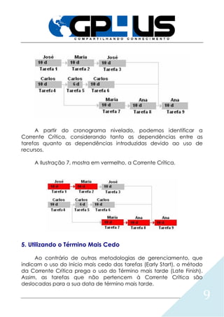 9
A partir do cronograma nivelado, podemos identificar a
Corrente Crítica, considerando tanto as dependências entre as
tarefas quanto as dependências introduzidas devido ao uso de
recursos.
A Ilustração 7, mostra em vermelho, a Corrente Crítica.
5. Utilizando o Término Mais Cedo
Ao contrário de outras metodologias de gerenciamento, que
indicam o uso do Início mais cedo das tarefas (Early Start), o método
da Corrente Crítica prega o uso do Término mais tarde (Late Finish).
Assim, as tarefas que não pertencem à Corrente Crítica são
deslocadas para a sua data de término mais tarde.
 