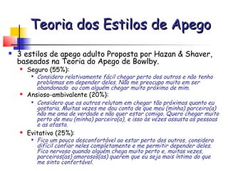 Teoria dos Estilos de Apego
   3 estilos de apego adulto Proposta por Hazan & Shaver,
    baseados na Teoria do Apego de Bowlby.
       Seguro (55%):
         
             Considero relativamente fácil chegar perto dos outros e não tenho
             problemas em depender deles. Não me preocupo muito em ser
             abandonado ou com alguém chegar muito próximo de mim.
       Ansioso-ambivalente (20%):
            Considero que os outros relutam em chegar tão próximos quanto eu
             gostaria. Muitas vezes me dou conta de que meu (minha) parceiro(a)
             não me ama de verdade e não quer estar comigo. Quero chegar muito
             perto de meu (minha) parceiro(a), e isso às vezes assusta as pessoas
             e as afasta.
       Evitativo (25%):
            Fico um pouco desconfortável ao estar perto dos outros, considero
             difícil confiar neles completamente e me permitir depender deles.
             Fico nervoso quando alguém chega muito perto e, muitas vezes,
             parceiros(as) amorosos(as) querem que eu seja mais íntimo do que
             me sinto confortável.
 