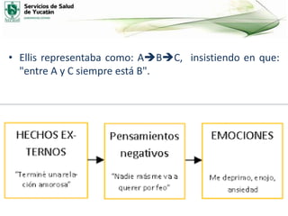 • Ellis representaba como: ABC, insistiendo en que:
"entre A y C siempre está B".
 
