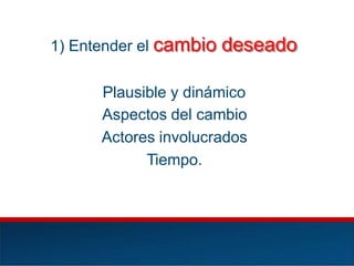 Entender el cambio deseado1)
Plausible y dinámico
Aspectos del cambio
Actores involucrados
Tiempo.
 