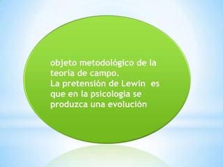 objeto metodológico de la
teoría de campo.
La pretensión de Lewin es
que en la psicología se
produzca una evolución
 
