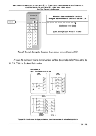 PEA – DEP. DE ENERGIA E AUTOMAÇÃO ELÉTRICAS DA UNIVERSIDADE DE SÃO PAULO
LABORATÓRIO DE AUTOMAÇÃO – PEA 5509 – PLC e CAP
Prof. Dr. Sergio Luiz Pereira
14 / 84
Figura 9 Exemplo de registro do estado de um sensor na memória se um CLP.
A figura 10 ilustra um trecho do manual dos cartões de entrada digital AC da série do
CLP SLC500 da Rockwell Automation.
Figura 10 - Ilustrativo de ligação de três tipos de cartões de entrada digital CA.
Memória das entradas de um CLP
Imagem de entrada das Entradas de um CLP
0000 0000 0000 0001
(Obs. Exemplo com Word de 16 bits)
Cartão de 16
entradas
Sensor
 