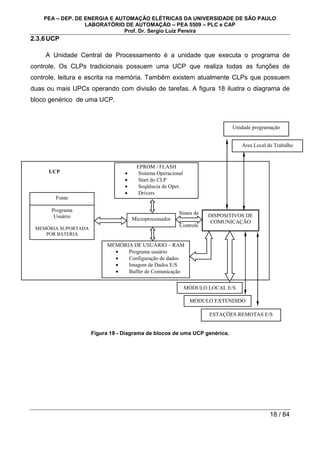 PEA – DEP. DE ENERGIA E AUTOMAÇÃO ELÉTRICAS DA UNIVERSIDADE DE SÃO PAULO
LABORATÓRIO DE AUTOMAÇÃO – PEA 5509 – PLC e CAP
Prof. Dr. Sergio Luiz Pereira
18 / 84
2.3.6UCP
A Unidade Central de Processamento é a unidade que executa o programa de
controle. Os CLPs tradicionais possuem uma UCP que realiza todas as funções de
controle, leitura e escrita na memória. Também existem atualmente CLPs que possuem
duas ou mais UPCs operando com divisão de tarefas. A figura 18 ilustra o diagrama de
bloco genérico de uma UCP.
Figura 18 - Diagrama de blocos de uma UCP genérica.
Unidade programação
Sinais de
Controle
UCP
EPROM / FLASH
• Sistema Operacional
• Start do CLP
• Seqüência de Oper.
• Drivers
Fonte
Programa
Usuário
MEMÓRIA SUPORTADA
POR BATERIA
Microprocessador
MEMÓRIA DE USUÁRIO – RAM
• Programa usuário
• Configuração de dados
• Imagem de Dados E/S
• Buffer de Comunicação
DISPOSITIVOS DE
COMUNICAÇÃO
Área Local de Trabalho
MÓDULO LOCAL E/S
MÓDULO EXTENDIDO
E/S
ESTAÇÕES REMOTAS E/S
 