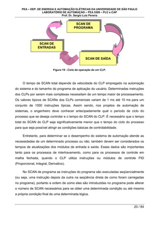 PEA – DEP. DE ENERGIA E AUTOMAÇÃO ELÉTRICAS DA UNIVERSIDADE DE SÃO PAULO
LABORATÓRIO DE AUTOMAÇÃO – PEA 5509 – PLC e CAP
Prof. Dr. Sergio Luiz Pereira
20 / 84
Figura 19 - Ciclo de operação de um CLP.
O tempo de SCAN total depende da velocidade do CLP empregado na automação
do sistema e do tamanho do programa de aplicação do usuário. Determinadas instruções
dos CLPs por serem mais complexas necessitam de um tempo maior de processamento.
Os valores típicos de SCANs dos CLPs comerciais variam de 1 ms até 10 ms para um
conjunto de 1000 instruções típicas. Assim sendo, nos projetos de automação de
sistemas, o engenheiro deve conhecer antecipadamente qual o período de ciclo do
processo que se deseja controlar e o tempo do SCAN do CLP. É necessário que o tempo
total do SCAN do CLP seja significativamente menor que o tempo do ciclo do processo
para que seja possível atingir as condições básicas de controlabilidade.
Entretanto, para determinar se o desempenho do sistema de automação atende as
necessidades de um determinado processo ou não, também devem ser considerados os
tempos de atualizações dos módulos de entrada e saída. Esses dados são importantes
tanto para os processos de intertravamento, como para os processos de controle em
malha fechada, quando o CLP utiliza instruções ou módulos de controle PID
(Proporcional, Integral, Derivativo).
No SCAN de programa as instruções do programa são executadas seqüencialmente
(ou seja, uma instrução depois da outra na seqüência direta de como foram carregadas
no programa), portanto a ordem de como elas são introduzidas no programa pode alterar
o número de SCAN necessários para se obter uma determinada condição ou até mesmo
a própria condição final de uma determinada lógica.
SCAN DE
ENTRADAS
SCAN DE
PROGRAMA
SCAN DE SAÍDA
 