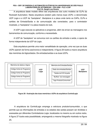 PEA – DEP. DE ENERGIA E AUTOMAÇÃO ELÉTRICAS DA UNIVERSIDADE DE SÃO PAULO
LABORATÓRIO DE AUTOMAÇÃO – PEA 5509 – PLC e CAP
Prof. Dr. Sergio Luiz Pereira
26 / 84
A arquitetura deste modelo difere das arquiteturas dos outro modelos de CLPs da
Rockwell Automation. Nesta arquitetura existem pelo menos duas UCPs: a denominada
UCP Logix e a UCP de “backplane”. Backplane é a placa onde tanto os CAPs, CLPs e
cartões de Entrada/Saída e de comunicação são conectados. para o controlador
mostrado, a “backplane” é a placa traseira do rack.
A UCP Logix executa os aplicativos e programas, além de enviar as mensagens nos
barramentos de comunicação, conforme a necessidade.
A UCP de “backplane” se comunica com os cartões de entrada e saída, e opera de
forma independente da UCP do Logix.
Esta arquitetura permite uma maior versatilidade de operação, uma vez que as duas
UCPs operam de forma assíncrona e independente. A figura 26 ilustra a macro arquitetura
das memórias de lógica/dados. De entradas/saídas e as duas UCPs.
Figura 26 - Ilustração das duas memórias e UCPs da arquitetura ControlLogix
A arquitetura do ControlLogix emprega a estrutura produtor/consumidor, o que
permite que as informações de entradas e os estados das saídas possam ser divididas e
acessadas por diferentes Controladores Logix, localizados no mesmo ou em outros racks.
A figura 27 ilustra esta possibilidade, empregando a mesma fotografia mostrada na figura
25.
UCP
Logix
UCP
Backplane
Memória de dados e lógica
Código fonte do Programa
Código fonte do Programa
Código fonte do Programa
...
Memória de Entradas/Saídas
Dado de entradas/Saídas
Tabela de E/S forçada
“Buffers” de mensagem
Tags Produtor/Consumidor
 