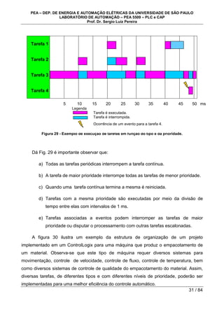 PEA – DEP. DE ENERGIA E AUTOMAÇÃO ELÉTRICAS DA UNIVERSIDADE DE SÃO PAULO
LABORATÓRIO DE AUTOMAÇÃO – PEA 5509 – PLC e CAP
Prof. Dr. Sergio Luiz Pereira
31 / 84
Tarefa 1
Tarefa 2
Tarefa 3
Tarefa 4
Figura 29 - Exemplo de execução de tarefas em função do tipo e da prioridade.
Dá Fig. 29 é importante observar que:
a) Todas as tarefas periódicas interrompem a tarefa contínua.
b) A tarefa de maior prioridade interrompe todas as tarefas de menor prioridade.
c) Quando uma tarefa contínua termina a mesma é reiniciada.
d) Tarefas com a mesma prioridade são executadas por meio da divisão de
tempo entre elas com intervalos de 1 ms.
e) Tarefas associadas a eventos podem interromper as tarefas de maior
prioridade ou disputar o processamento com outras tarefas escalonadas.
A figura 30 ilustra um exemplo da estrutura de organização de um projeto
implementado em um ControlLogix para uma máquina que produz o empacotamento de
um material. Observa-se que este tipo de máquina requer diversos sistemas para
movimentação, controle de velocidade, controle de fluxo, controle de temperatura, bem
como diversos sistemas de controle de qualidade do empacotamento do material. Assim,
diversas tarefas, de diferentes tipos e com diferentes níveis de prioridade, poderão ser
implementadas para uma melhor eficiência do controle automático.
Legenda
Tarefa é executada.
Tarefa é interrompida.
Ocorrência de um evento para a tarefa 4.
5 10 15 20 25 30 35 40 45 50 ms
 