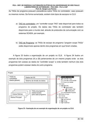 PEA – DEP. DE ENERGIA E AUTOMAÇÃO ELÉTRICAS DA UNIVERSIDADE DE SÃO PAULO
LABORATÓRIO DE AUTOMAÇÃO – PEA 5509 – PLC e CAP
Prof. Dr. Sergio Luiz Pereira
36 / 84
As TAGs de programa possuem precedência sobre TAGs do controlador, caso possuam
os mesmos nomes. De forma sumarizada, existem dois tipos de escopos no CLX:
a) TAG do controlador: um “controller scope TAG” esta disponível para todos os
programa do projeto. Os dados das TAGs do controlador são também
disponíveis para o mundo real, através de protocolos de comunicação com os
sistemas SCADA, por exemplo.
b) TAG de Programa: as TAGs de escopo de programa “program scope TAGs”
estão disponíveis apenas dentro dos programas em que foram criadas.
A figura 33 ilustra a organização de um projeto no CLX. A figura 34 ilustra um
exemplo de dois programas (A) e (B) pertencentes de um mesmo projeto onde os dois
programas tem acesso ao dados do “controller scope” e onde também nenhum dos dois
programas podem acessar dados do outro programa.
Figura 33 - Ilustração de um exemplo de organização de um projeto no CLX.
Projeto
TAGS do
controlador
(dados globais)
Dados de E/S
Sistema de divisão de dados
Outras Rotinas
Rotina Principal
TAGs de programa
(dados locais)
para cada programa
 