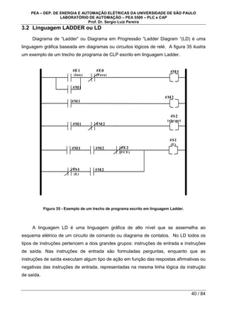 PEA – DEP. DE ENERGIA E AUTOMAÇÃO ELÉTRICAS DA UNIVERSIDADE DE SÃO PAULO
LABORATÓRIO DE AUTOMAÇÃO – PEA 5509 – PLC e CAP
Prof. Dr. Sergio Luiz Pereira
40 / 84
3.2 Linguagem LADDER ou LD
Diagrama de “Ladder” ou Diagrama em Progressão “Ladder Diagram “(LD) é uma
linguagem gráfica baseada em diagramas ou circuitos lógicos de relé. A figura 35 ilustra
um exemplo de um trecho de programa de CLP escrito em linguagem Ladder.
#E1
(Inic)
#E0
(Para)
#M1
#M1
#M1
#M2
#M1 #M2
#S2
(alarme)
#M1 #M2
#S1
(E)
#S1
(E)
#E2
(FCE)
#M2
Figura 35 - Exemplo de um trecho de programa escrito em linguagem Ladder.
A linguagem LD é uma linguagem gráfica de alto nível que se assemelha ao
esquema elétrico de um circuito de comando ou diagrama de contatos. No LD todos os
tipos de instruções pertencem a dois grandes grupos: instruções de entrada e instruções
de saída. Nas instruções de entrada são formuladas perguntas, enquanto que as
instruções de saída executam algum tipo de ação em função das respostas afirmativas ou
negativas das instruções de entrada, representadas na mesma linha lógica da instrução
de saída.
 