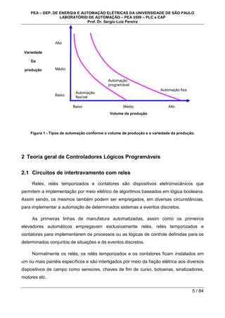 PEA – DEP. DE ENERGIA E AUTOMAÇÃO ELÉTRICAS DA UNIVERSIDADE DE SÃO PAULO
LABORATÓRIO DE AUTOMAÇÃO – PEA 5509 – PLC e CAP
Prof. Dr. Sergio Luiz Pereira
5 / 84
Figura 1 - Tipos de automação conforme o volume de produção e a variedade da produção.
2 Teoria geral de Controladores Lógicos Programáveis
2.1 Circuitos de intertravamento com reles
Relés, relés temporizados e contatores são dispositivos eletromecânicos que
permitem a implementação por meio elétrico de algoritmos baseados em lógica booleana.
Assim sendo, os mesmos também podem ser empregados, em diversas circunstâncias,
para implementar a automação de determinados sistemas a eventos discretos.
As primeiras linhas de manufatura automatizadas, assim como os primeiros
elevadores automáticos empregavam exclusivamente relés, relés temporizados e
contatores para implementarem os processos ou as lógicas de controle definidas para os
determinados conjuntos de situações e de eventos discretos.
Normalmente os relés, os relés temporizados e os contatores ficam instalados em
um ou mais painéis específicos e são interligados por meio da fiação elétrica aos diversos
dispositivos de campo como sensores, chaves de fim de curso, botoeiras, sinalizadores,
motores etc.
Baixo Médio Alto
Alto
Médio
Baixo
Automação
programável
Automação
flexível
Automação fixa
Variedade
Da
produção
Volume da produção
 