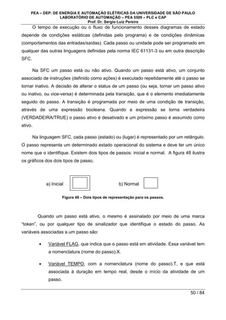 PEA – DEP. DE ENERGIA E AUTOMAÇÃO ELÉTRICAS DA UNIVERSIDADE DE SÃO PAULO
LABORATÓRIO DE AUTOMAÇÃO – PEA 5509 – PLC e CAP
Prof. Dr. Sergio Luiz Pereira
50 / 84
O tempo de execução ou o fluxo de funcionamento desses diagramas de estado
depende de condições estáticas (definidas pelo programa) e de condições dinâmicas
(comportamentos das entradas/saídas). Cada passo ou unidade pode ser programado em
qualquer das outras linguagens definidas pela norma IEC 61131-3 ou em outra descrição
SFC.
Na SFC um passo está ou não ativo. Quando um passo está ativo, um conjunto
associado de instruções (definido como ações) é executado repetidamente até o passo se
tornar inativo. A decisão de alterar o status de um passo (ou seja, tornar um passo ativo
ou inativo, ou vice-versa) é determinada pela transição, que é o elemento imediatamente
seguido do passo. A transição é programada por meio de uma condição de transição,
através de uma expressão booleana. Quando a expressão se torna verdadeira
(VERDADEIRA/TRUE) o passo ativo é desativado e um próximo passo é assumido como
ativo.
Na linguagem SFC, cada passo (estado) ou (lugar) é representado por um retângulo.
O passo representa um determinado estado operacional do sistema e deve ter um único
nome que o identifique. Existem dois tipos de passos: inicial e normal. A figura 48 ilustra
os gráficos dos dois tipos de passo.
a) Inicial b) Normal
Figura 48 – Dois tipos de representação para os passos.
Quando um passo está ativo, o mesmo é assinalado por meio de uma marca
“token”, ou por qualquer tipo de sinalizador que identifique o estado do passo. As
variáveis associadas a um passo são:
• Variável FLAG, que indica que o passo está em atividade. Essa variável tem
a nomenclatura (nome do passo).X.
• Variável TEMPO, com a nomenclatura (nome do passo).T, e que está
associada à duração em tempo real, desde o início da atividade de um
passo.
 