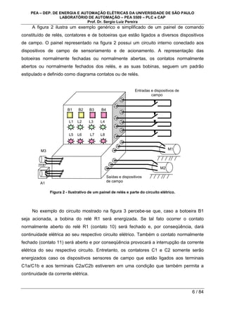 PEA – DEP. DE ENERGIA E AUTOMAÇÃO ELÉTRICAS DA UNIVERSIDADE DE SÃO PAULO
LABORATÓRIO DE AUTOMAÇÃO – PEA 5509 – PLC e CAP
Prof. Dr. Sergio Luiz Pereira
6 / 84
A figura 2 ilustra um exemplo genérico e simplificado de um painel de comando
constituído de relés, contatores e de botoeiras que estão ligados a diversos dispositivos
de campo. O painel representado na figura 2 possui um circuito interno conectado aos
dispositivos de campo de sensoriamento e de acionamento. A representação das
botoeiras normalmente fechadas ou normalmente abertas, os contatos normalmente
abertos ou normalmente fechados dos relés, e as suas bobinas, seguem um padrão
estipulado e definido como diagrama contatos ou de relés.
Figura 2 - Ilustrativo de um painel de relés e parte do circuito elétrico.
No exemplo do circuito mostrado na figura 3 percebe-se que, caso a botoeira B1
seja acionada, a bobina do relé R1 será energizada. Se tal fato ocorrer o contato
normalmente aberto do relé R1 (contato 10) será fechado e, por conseqüência, dará
continuidade elétrica ao seu respectivo circuito elétrico. Também o contato normalmente
fechado (contato 11) será aberto e por conseqüência provocará a interrupção da corrente
elétrica do seu respectivo circuito. Entretanto, os contatores C1 e C2 somente serão
energizados caso os dispositivos sensores de campo que estão ligados aos terminais
C1a/C1b e aos terminais C2a/C2b estiverem em uma condição que também permita a
continuidade da corrente elétrica.
A1
L1 L2 L3 L4
L5 L6 L7 L8
Entradas e dispositivos de
campo
B1 B2 B3 B4
M1
M2
M3
Saídas e dispositivos
de campo
 