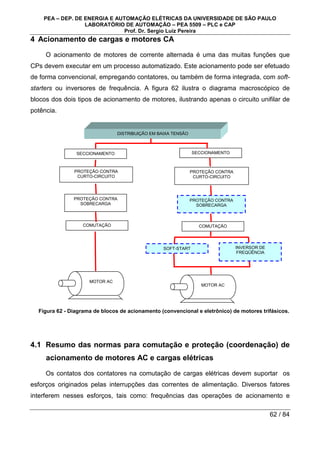 PEA – DEP. DE ENERGIA E AUTOMAÇÃO ELÉTRICAS DA UNIVERSIDADE DE SÃO PAULO
LABORATÓRIO DE AUTOMAÇÃO – PEA 5509 – PLC e CAP
Prof. Dr. Sergio Luiz Pereira
62 / 84
4 Acionamento de cargas e motores CA
O acionamento de motores de corrente alternada é uma das muitas funções que
CPs devem executar em um processo automatizado. Este acionamento pode ser efetuado
de forma convencional, empregando contatores, ou também de forma integrada, com soft-
starters ou inversores de frequência. A figura 62 ilustra o diagrama macroscópico de
blocos dos dois tipos de acionamento de motores, ilustrando apenas o circuito unifilar de
potência.
Figura 62 - Diagrama de blocos de acionamento (convencional e eletrônico) de motores trifásicos.
4.1 Resumo das normas para comutação e proteção (coordenação) de
acionamento de motores AC e cargas elétricas
Os contatos dos contatores na comutação de cargas elétricas devem suportar os
esforços originados pelas interrupções das correntes de alimentação. Diversos fatores
interferem nesses esforços, tais como: frequências das operações de acionamento e
INVERSOR DE
FREQÜÊNCIA
DISTRIBUIÇÃO EM BAIXA TENSÃO
SECCIONAMENTO SECCIONAMENTO
PROTEÇÃO CONTRA
CURTO-CIRCUITO
PROTEÇÃO CONTRA
CURTO-CIRCUITO
PROTEÇÃO CONTRA
SOBRECARGA
COMUTAÇÃO
PROTEÇÃO CONTRA
SOBRECARGA
COMUTAÇÃO
SOFT-START
MOTOR AC
MOTOR AC
 