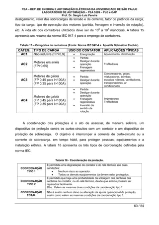 PEA – DEP. DE ENERGIA E AUTOMAÇÃO ELÉTRICAS DA UNIVERSIDADE DE SÃO PAULO
LABORATÓRIO DE AUTOMAÇÃO – PEA 5509 – PLC e CAP
Prof. Dr. Sergio Luiz Pereira
63 / 84
desligamento, valor das sobrecargas de tensão e de corrente, fator de potência da carga,
tipo da carga, tipo de operação dos motores (partida, frenagem e inversão de rotação),
etc. A vida útil dos contadores utilizados deve ser de 106
a 107
manobras. A tabela 15
apresenta um resumo da norma IEC 947-4 para o emprego de contatores.
Tabela 15 – Categorias de contatores (Fonte: Norma IEC 947-4 e Apostila Schneider Electric).
CATEG. TIPO DE CARGA USO DO CONTATOR APLICAÇÕES TÍPICAS
AC1 Não indutiva (FP0,9) • Energização Aquecimento, distribuição
AC2
Motores em anéis
(FP0,65)
• Partida
• Desligar durante
operação
• Frenagem
regenerativa
Trefiladoras
AC3
Motores de gaiola
(FP 0,45 para I100A)
(FP 0,35 para I100A)
• Partida
• Desligar durante
operação
Compressores, gruas,
misturadores, bombas,
escadas rolantes, ventiladores,
transportadoras, ar
condicionado
AC4
Motores de gaiola
(FP 0,45 para I100A)
(FP 0,35 para I100A)
• Partida
• Desligar durante
operação
• Frenagem
regenerativa
• Inversão de
sentido de
rotação
Impressoras
Trefiladoras
A coordenação das proteções é o ato de associar, de maneira seletiva, um
dispositivo de proteção contra os curtos-circuitos com um contator e um dispositivo de
proteção de sobrecarga. O objetivo é interromper a corrente de curto-circuito ou a
corrente de sobrecarga, em tempo hábil, para proteger pessoas, equipamentos e a
instalação elétrica. A tabela 16 apresenta os três tipos de coordenação definidos pela
norma IEC.
Tabela 16 - Coordenação da proteção.
COORDENAÇÃO
TIPO 1
É permitida uma degradação do contator e do relé térmico sob duas
condições:
• Nenhum risco ao operador.
• Todos os demais equipamentos da devem estar protegidos.
COORDENAÇÃO
TIPO 2
É permitido que haja uma probabilidade da soldagem dos contatos dos
contatos do contator, ou do relé térmico, desde que ambos possam ser
reparados facilmente.
Obs.: Valem as mesmas duas condições da coordenação tipo 1.
COORDENAÇÃO
TOTAL
Não é aceito nenhum dano ou alteração de ajuste operacional da proteção,
assim como valem as mesmas condições da coordenação tipo 1.
 