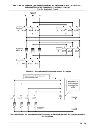 PEA – DEP. DE ENERGIA E AUTOMAÇÃO ELÉTRICAS DA UNIVERSIDADE DE SÃO PAULO
LABORATÓRIO DE AUTOMAÇÃO – PEA 5509 – PLC e CAP
Prof. Dr. Sergio Luiz Pereira
66 / 84
Figura 64 - Reversão estrela/triângulo e sentido de rotação.
Figura 66 - Ligação das bobinas com intertravamento de hardware por meio dos contatos auxiliares
dos contatores.
A A1/A A2/A A3/A B A1/B A2/B A3/B
C A1/C A2/C A3/C
D A1/D A2/D A3/D
BOBINAS
MOTOR
FASES
A B C
A4/B A4/A A4/D A4/C
VAC
VDC
Representa parte das saídas de um
módulo de saída a rele.
A B C D Bobinas dos
contatores
FASE A
Representa o
ponto comum
do módulo de
saída.
FASE B
 