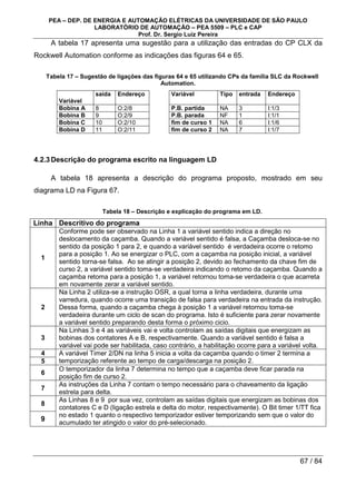 PEA – DEP. DE ENERGIA E AUTOMAÇÃO ELÉTRICAS DA UNIVERSIDADE DE SÃO PAULO
LABORATÓRIO DE AUTOMAÇÃO – PEA 5509 – PLC e CAP
Prof. Dr. Sergio Luiz Pereira
67 / 84
A tabela 17 apresenta uma sugestão para a utilização das entradas do CP CLX da
Rockwell Automation conforme as indicações das figuras 64 e 65.
Tabela 17 – Sugestão de ligações das figuras 64 e 65 utilizando CPs da família SLC da Rockwell
Automation.
Variável
saída Endereço Variável Tipo entrada Endereço
Bobina A 8 O:2/8 P.B. partida NA 3 I:1/3
Bobina B 9 O:2/9 P.B. parada NF 1 I:1/1
Bobina C 10 O:2/10 fim de curso 1 NA 6 I:1/6
Bobina D 11 O:2/11 fim de curso 2 NA 7 I:1/7
4.2.3Descrição do programa escrito na linguagem LD
A tabela 18 apresenta a descrição do programa proposto, mostrado em seu
diagrama LD na Figura 67.
Tabela 18 – Descrição e explicação do programa em LD.
Linha Descritivo do programa
1
Conforme pode ser observado na Linha 1 a variável sentido indica a direção no
deslocamento da caçamba. Quando a variável sentido é falsa, a Caçamba desloca-se no
sentido da posição 1 para 2, e quando a variável sentido é verdadeira ocorre o retomo
para a posição 1. Ao se energizar o PLC, com a caçamba na posição inicial, a variável
sentido torna-se falsa. Ao se atingir a posição 2, devido ao fechamento da chave fim de
curso 2, a variável sentido toma-se verdadeira indicando o retomo da caçamba. Quando a
caçamba retoma para a posição 1, a variável retornou toma-se verdadeira o que acarreta
em novamente zerar a variável sentido.
2
Na Linha 2 utiliza-se a instrução OSR, a qual torna a linha verdadeira, durante uma
varredura, quando ocorre uma transição de falsa para verdadeira na entrada da instrução.
Dessa forma, quando a caçamba chega à posição 1 a variável retornou toma-se
verdadeira durante um ciclo de scan do programa. Isto é suficiente para zerar novamente
a variável sentido preparando desta forma o próximo cicio.
3
Na Linhas 3 e 4 as variáveis vai e volta controlam as saídas digitais que energizam as
bobinas dos contatores A e B, respectivamente. Quando a variável sentido é falsa a
variável vai pode ser habilitada, caso contrário, a habilitação ocorre para a variável volta.
4
5
A variável Timer 2/DN na linha 5 inicia a volta da caçamba quando o timer 2 termina a
temporização referente ao tempo de carga/descarga na posição 2.
6
O temporizador da linha 7 determina no tempo que a caçamba deve ficar parada na
posição fim de curso 2.
7
As instruções da Linha 7 contam o tempo necessário para o chaveamento da ligação
estrela para delta.
8
9
As Linhas 8 e 9 por sua vez, controlam as saídas digitais que energizam as bobinas dos
contatores C e D (ligação estrela e delta do motor, respectivamente). O Bit timer 1/TT fica
no estado 1 quanto o respectivo temporizador estiver temporizando sem que o valor do
acumulado ter atingido o valor do pré-selecionado.
 