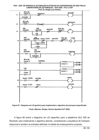 PEA – DEP. DE ENERGIA E AUTOMAÇÃO ELÉTRICAS DA UNIVERSIDADE DE SÃO PAULO
LABORATÓRIO DE AUTOMAÇÃO – PEA 5509 – PLC e CAP
Prof. Dr. Sergio Luiz Pereira
68 / 84
Figura 67 - Diagrama em LD genérico para implementar o algoritmo do processo especificado.
Fonte: (Moraes, Senger, Pereira Apostila CLP 1995).
A figura 68 ilustra o diagrama em LD específico para a plataforma SLC 500 da
Rockwell, para implementar o algoritmo descrito, considerando a arquitetura de hardware
disponível e também as entradas definidas na tabela de endereçamento proposta.
 