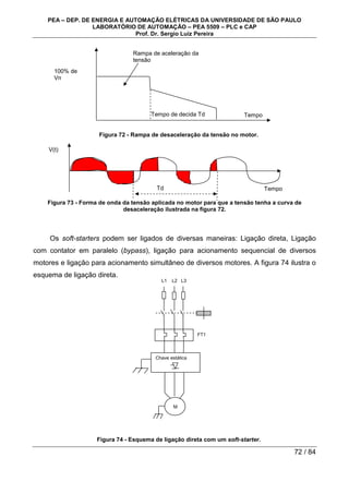 PEA – DEP. DE ENERGIA E AUTOMAÇÃO ELÉTRICAS DA UNIVERSIDADE DE SÃO PAULO
LABORATÓRIO DE AUTOMAÇÃO – PEA 5509 – PLC e CAP
Prof. Dr. Sergio Luiz Pereira
72 / 84
Figura 72 - Rampa de desaceleração da tensão no motor.
Figura 73 - Forma de onda da tensão aplicada no motor para que a tensão tenha a curva de
desaceleração ilustrada na figura 72.
Os soft-starters podem ser ligados de diversas maneiras: Ligação direta, Ligação
com contator em paralelo (bypass), ligação para acionamento sequencial de diversos
motores e ligação para acionamento simultâneo de diversos motores. A figura 74 ilustra o
esquema de ligação direta.
Figura 74 - Esquema de ligação direta com um soft-starter.
Tempo
100% de
Vn
Rampa de aceleração da
tensão
Tempo de decida Td
Td Tempo
V(t)
M
FT1
L1 L2 L3
Chave estática
 