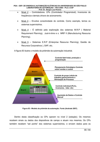 PEA – DEP. DE ENERGIA E AUTOMAÇÃO ELÉTRICAS DA UNIVERSIDADE DE SÃO PAULO
LABORATÓRIO DE AUTOMAÇÃO – PEA 5509 – PLC e CAP
Prof. Dr. Sergio Luiz Pereira
80 / 84
• Nível 2 – Controladores. CPs (Controlador Programável), Inversores de
freqüência e demais drivers de acionamento.
• Nível 3 – Envolve conectividade do controle. Como exemplo, temos os
sistemas supervisórios.
• Nível 4 – É definido pela exploração dos sistemas M.R.P ( Material
Requirement Planning), Just-in-time e o MRP II (Manufacturing Resource
Planning).
• Nível 5 – Sistemas E.R.P (Enterprise Resource Planning), Gestão de
Recursos Corporativos ), SAP, etc.
A figura 83 ilustra o modelo da pirâmide da automação industrial.
Figura 83 - Modelo da pirâmide da automação. Fonte (Andrade 2007).
Dentro desta classificação os CPs operam no nível 2 (estação). Os mesmos
recebem sinais ou dados dos dispositivos de campo e atuam nos mesmos. Os CPs
também recebem “set points” dos sistemas supervisórios, e enviam dados para os
Aquisição de Dados e Controle
Manual
Planejamento Estratégico Controle
sobre vendas e custos
Controle fabril total, produção e
programação
Controle de grupo (célula de
trabalho) gerenciamento e
Otimização de Processo
Controle individual (PLCs,
Inversores, reles etc)
Nível 5
Nível 4
Nível 3
Nível 2
Nível 1
 