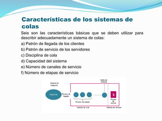 Características de los sistemas de
colas
Seis son las características básicas que se deben utilizar para
describir adecuadamente un sistema de colas:
a) Patrón de llegada de los clientes
b) Patrón de servicio de los servidores
c) Disciplina de cola
d) Capacidad del sistema
e) Número de canales de servicio
f) Número de etapas de servicio
 