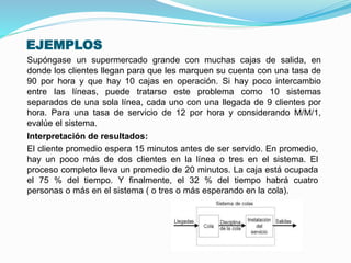 EJEMPLOS
Supóngase un supermercado grande con muchas cajas de salida, en
donde los clientes llegan para que les marquen su cuenta con una tasa de
90 por hora y que hay 10 cajas en operación. Si hay poco intercambio
entre las líneas, puede tratarse este problema como 10 sistemas
separados de una sola línea, cada uno con una llegada de 9 clientes por
hora. Para una tasa de servicio de 12 por hora y considerando M/M/1,
evalúe el sistema.
Interpretación de resultados:
El cliente promedio espera 15 minutos antes de ser servido. En promedio,
hay un poco más de dos clientes en la línea o tres en el sistema. El
proceso completo lleva un promedio de 20 minutos. La caja está ocupada
el 75 % del tiempo. Y finalmente, el 32 % del tiempo habrá cuatro
personas o más en el sistema ( o tres o más esperando en la cola).
 
