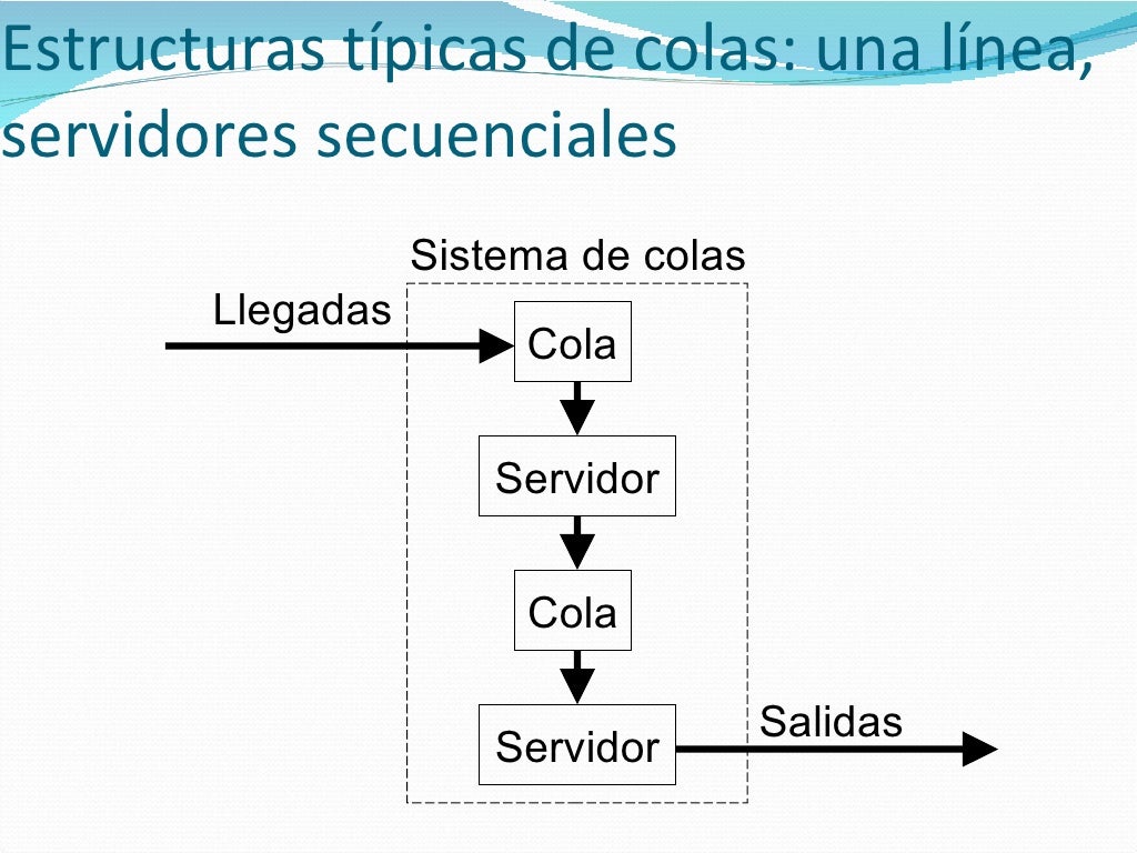 Teoria De Colas
