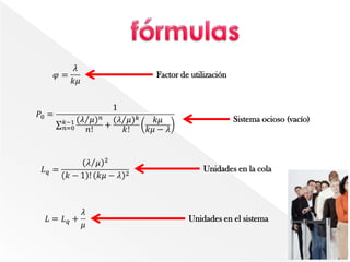 fórmulas𝜑=𝜆𝑘𝜇 Factor de utilización 𝑃0=1𝑛=0𝑘−1(𝜆𝜇)𝑛𝑛!+𝜆𝜇𝑘𝑘!𝑘𝜇𝑘𝜇−𝜆 Sistema ocioso (vacío)𝐿𝑞=𝜆𝜇2𝑘−1!𝑘𝜇−𝜆2 Unidades en la cola  𝐿=𝐿𝑞+𝜆𝜇 Unidades en el sistema