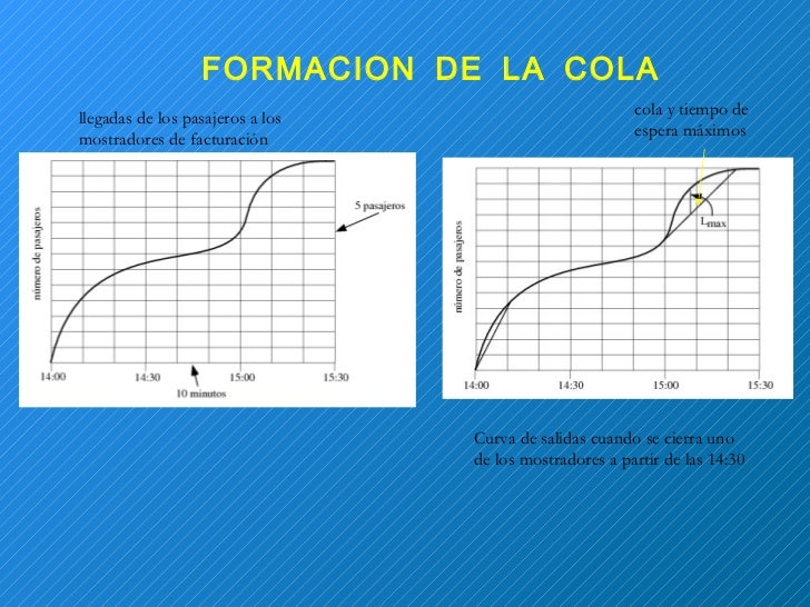 Teoria de colas