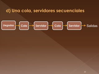 Llegadas   Cola   Servidor   Cola   Servidor        Salidas




                                               22
 