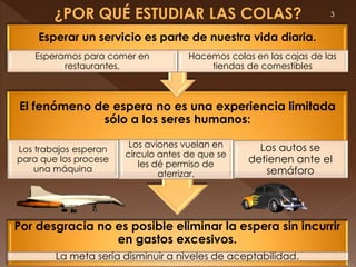 3


    Esperar un servicio es parte de nuestra vida diaria.
   Esperamos para comer en           Hacemos colas en las cajas de las
         restaurantes,                   tiendas de comestibles



El fenómeno de espera no es una experiencia limitada
             sólo a los seres humanos:

                        Los aviones vuelan en       Los autos se
Los trabajos esperan
                       círculo antes de que se
para que los procese
                          les dé permiso de       detienen ante el
    una máquina                                      semáforo
                               aterrizar.




Por desgracia no es posible eliminar la espera sin incurrir
                 en gastos excesivos.
        La meta sería disminuir a niveles de aceptabilidad.
 