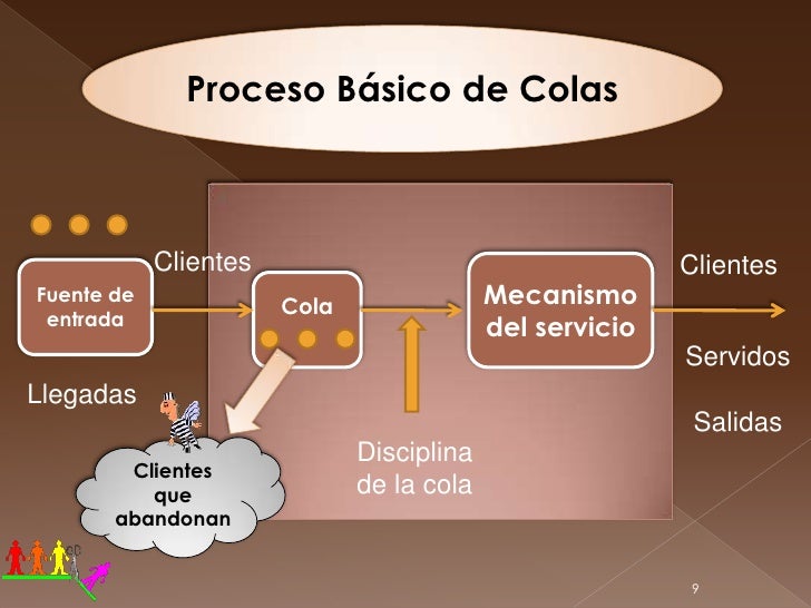 Teoria de colas