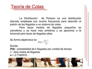 Teoría de Colas

        La Distribución     de Poisson es una distribución
discreta empleada con mucha frecuencia para describir el
patrón de las llegadas a un sistema de colas.
        Para tasas medias de llegadas pequeñas es
asimétrica y se hace más simétrica y se aproxima a la
binomial para tasas de llegadas altas.

Su forma algebraica es:            λk e − λ
                          P (k ) =
                                     k!
Donde:
P(k) : probabilidad de k llegadas por unidad de tiempo
λ : tasa media de llegadas
e = 2,7182818…
 