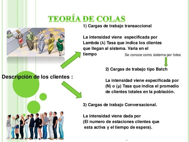 Teoria de colas