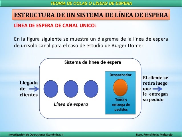 Teoria de colas
