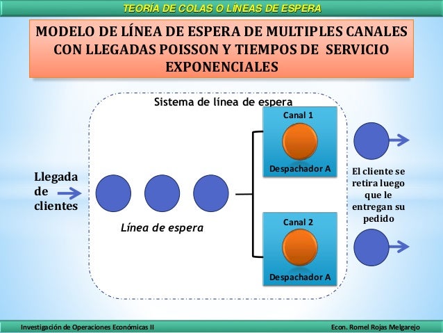 Teoria de colas