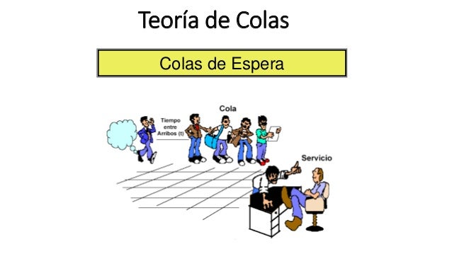Teoria de colas