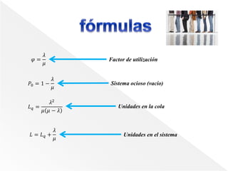 𝑃0 = 1 −
𝜆
𝜇
𝐿 𝑞 =
𝜆2
𝜇 𝜇 − 𝜆
𝐿 = 𝐿 𝑞 +
𝜆
𝜇
𝜑 =
𝜆
𝜇
Factor de utilización
Unidades en el sistema
Unidades en la cola
Sistema ocioso (vacío)
 