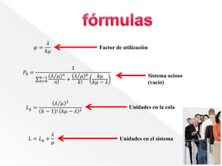 𝑃0 =
1
𝑛=0
𝑘−1 ( 𝜆 𝜇) 𝑛
𝑛!
+
𝜆 𝜇 𝑘
𝑘!
𝑘𝜇
𝑘𝜇 − 𝜆
𝐿 𝑞 =
𝜆 𝜇 2
𝑘 − 1 ! 𝑘𝜇 − 𝜆 2
𝜑 =
𝜆
𝑘𝜇
𝐿 = 𝐿 𝑞 +
𝜆
𝜇
Factor de utilización
Unidades en el sistema
Unidades en la cola
Sistema ocioso
(vacío)
 