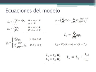 Ecuaciones del modelo
 
