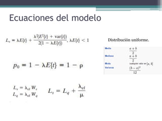 Ecuaciones del modelo
Distribución uniforme.
 