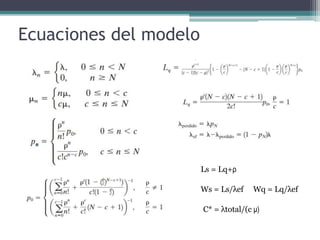 Ecuaciones del modelo
Ls = Lq+ρ
Ws = Ls/λef Wq = Lq/λef
C* = λtotal/(c μ)
 