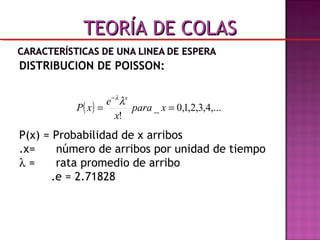 DISTRIBUCION DE POISSON:
P(x) = Probabilidad de x arribos
.x= número de arribos por unidad de tiempo
λ = rata promedio de arribo
.e = 2.71828
( ) ,...4,3,2,1,0_
!
==
−
xpara
x
e
xP
x
λλ
TEORÍA DE COLASTEORÍA DE COLAS
 