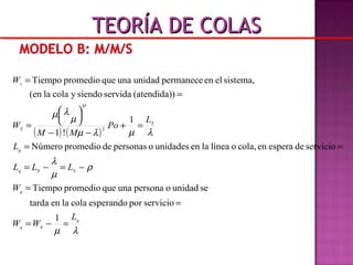 ( ) ( )
λµ
ρ
µ
λ
λµλµ
µ
λµ
q
Sq
q
SSq
q
S
M
S
s
L
WW
W
LLL
L
L
Po
MM
W
W
=−=
=
=
−=−=
==
=+
−−





=
=
=
1
servicioporesperandocolalaendatar
seunidadopersonaunaquepromedioTiempo
serviciodeesperaencola,olínealaenunidadesopersonasdepromedioNúmero
1
!1
)(atendida)servidasiendoycolala(en
sistema,elenpermaneceunidadunaquepromedioTiempo
2
TEORÍA DE COLASTEORÍA DE COLAS
 