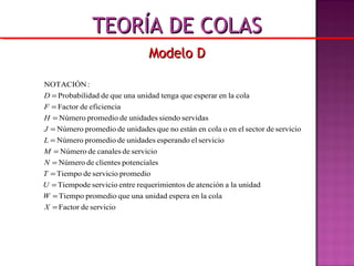 serviciodeFactor
colalaenesperaunidadunaquepromedioTiempo
unidadlaaatencióndentosrequerimieentreservicioTiempode
promedioserviciodeTiempo
spotencialeclientesdeNúmero
serviciodecanalesdeNúmero
servicioelesperandounidadesdepromedioNúmero
serviciodesectorelenocolaenestánnoqueunidadesdepromedioNúmero
servidassiendounidadesdepromedioNúmero
eficienciadeFactor
colalaenesperarquetengaunidadunaquedeadProbabilid
:NOTACIÓN
=
=
=
=
=
=
=
=
=
=
=
X
W
U
T
N
M
L
J
H
F
D
Modelo DModelo D
TEORÍA DE COLASTEORÍA DE COLAS
 