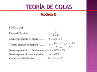 ( )
( ) ( )
( )
HLJN
FNXH
XNFJ
XF
FT
LN
UTL
W
FNL
UT
T
X
++=
=
−=
−
=
−
+
=
−=
+
=
.............PoblaciónladeCuantía
servidosiendopromedioNúmero
1entofuncionamienpromedioNúmero
1
........esperadepromedioTiempo
1........esperaenpromedioNúmero
.......................ServiciodeFactor
:FÓRMULAS
Modelo DModelo D
TEORÍA DE COLASTEORÍA DE COLAS
 